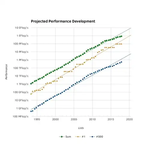 Top 500 SuperComputers