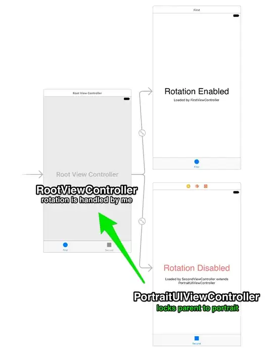 Child view locks parent orientation