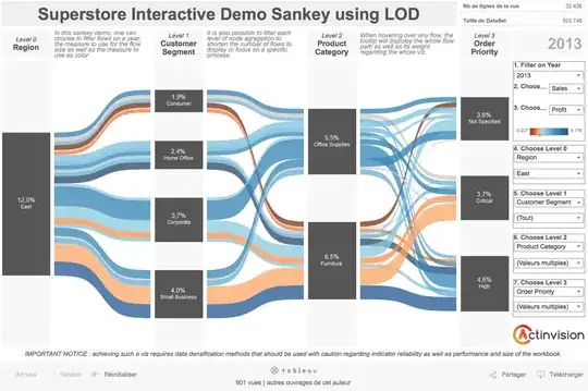 Superstore Interactive Demo Sankey using LOD