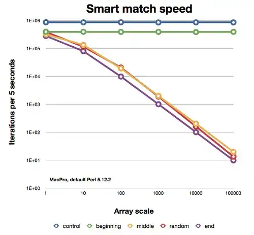 Smart match speed