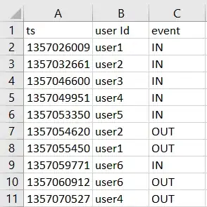  (Just a small fragment from the first few entries)