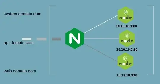 basic nginx diagram
