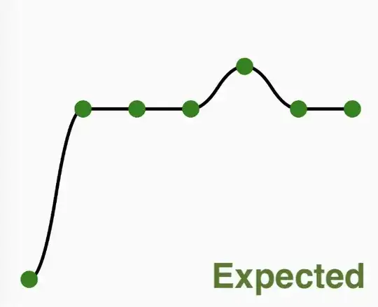 expected-curve