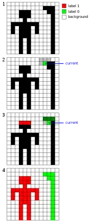Connected-component labeling example
