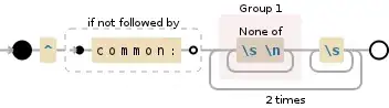 Regular expression visualization