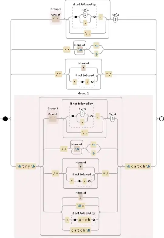 Regular expression visualization