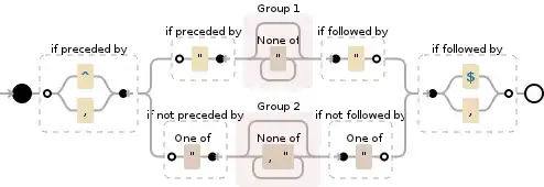 Regular expression visualization