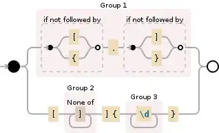 Regular expression visualization