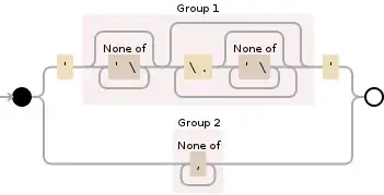 Regular expression visualization