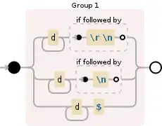 Regular expression visualization