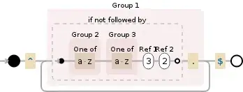 Regular expression visualization