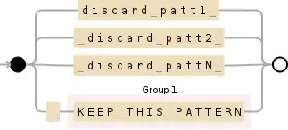 Regular expression visualization