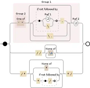 Regular expression visualization