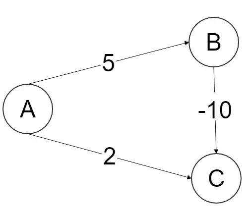 graph.png enter image description here