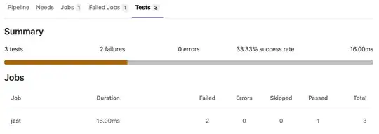 GitLab Unit test reports example screenshot 1