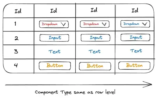 Mui X Data Grid Orientation