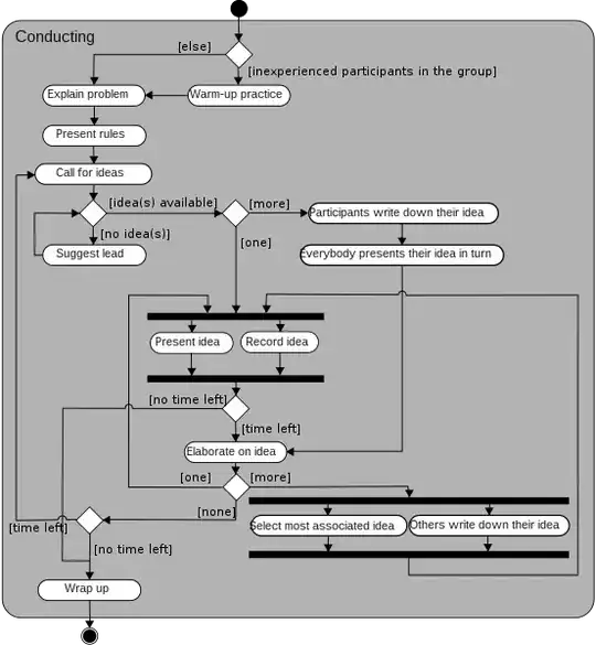 ​Activity diagram from Wikipedia