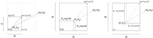 cross-product diagram