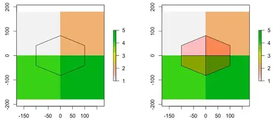 Example of the result from above lines