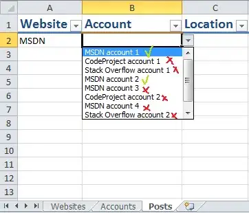Single stage battrey level graph