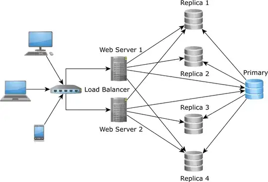 Scaling read-write transactions