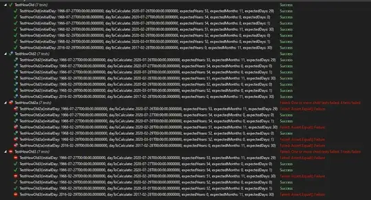 Output of Unit-tests