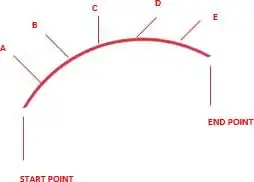 what the form looks like in the PHP version