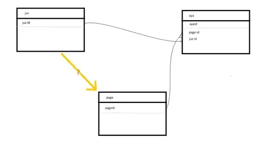 request result over some site