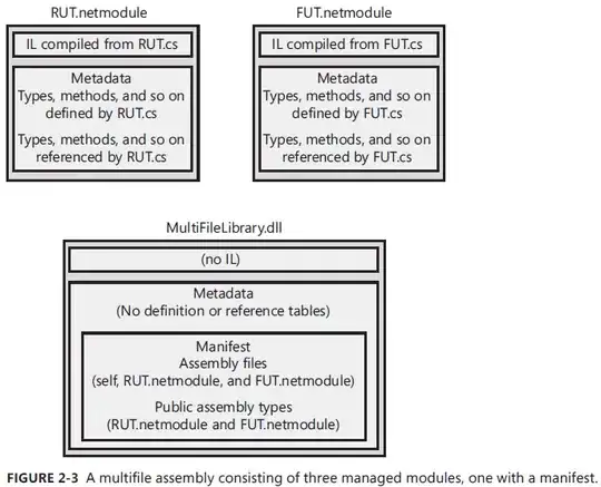 Plot top memory usage.
