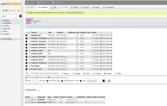 Example output of the NetBeans Profiler showing that the constructor of Anagrams took >70% of the time of the application run.