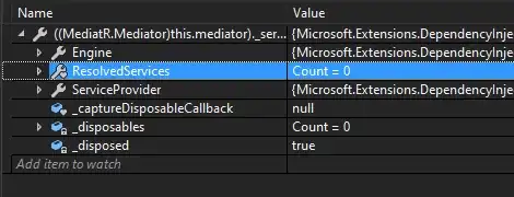 Resolved services after