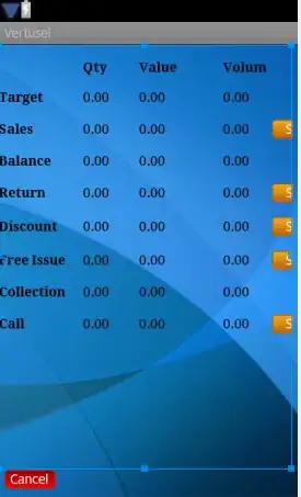 Votes scored by Political Parties in Indian State of TamilNadu