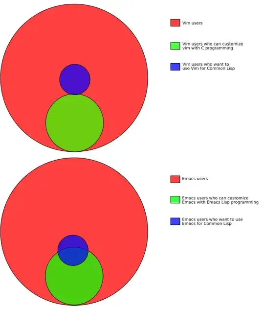diagram explaining that there are nearly no VIM users that are also Lisp programmers and can also hack it to make it a good Lisp IDE... lousy alt text :)