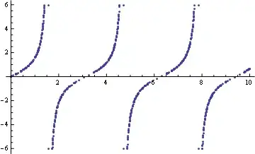 The Bird's properties as seen in the Unity editor 1