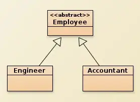 API Registration permissions