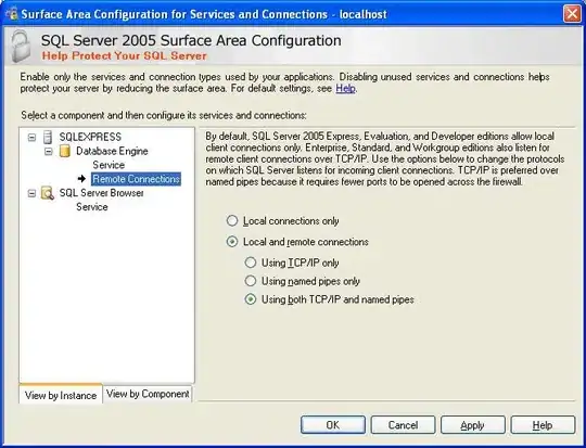 illustration of the problem