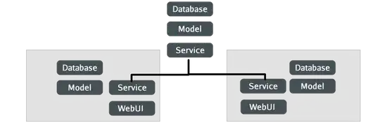 this happens/ the issue