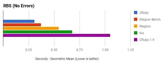 RBS benchmarks w/o errors