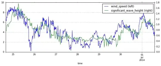 Chess Box Expectations