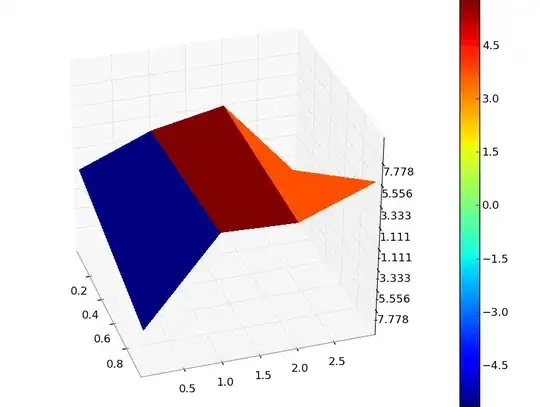Default camera app with 4:3