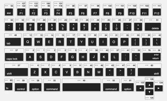 Google Chrome Dev Console