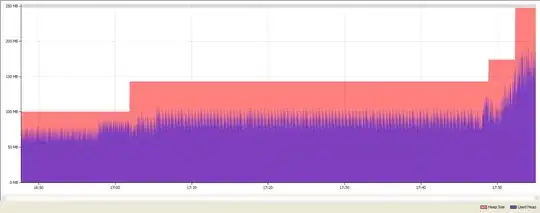 This is how it should look after Step 2