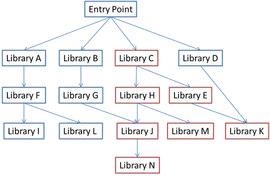 right dimensions, right rotation