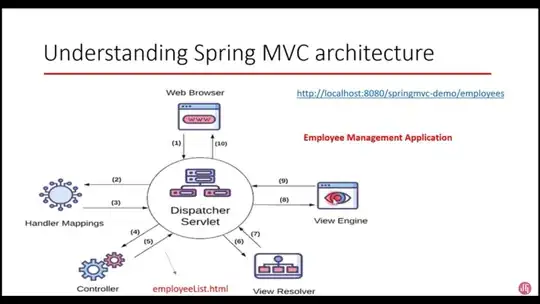 Graph of Play counts by month