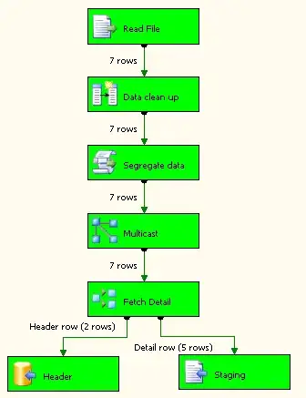 just click on delete button and clean the past logs of your application