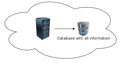 projecting from camera position