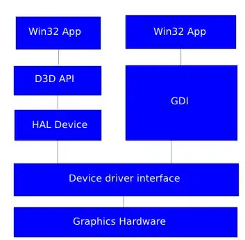 Android Studios Error