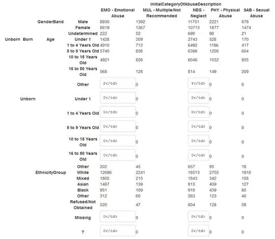 Broken Rubbish Table