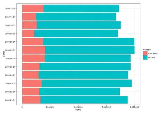 This was when it was working fine with a few minor issues I resolved like the favicon and a few others