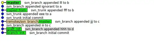 Snapshot of heapdump for fetching using separate entities